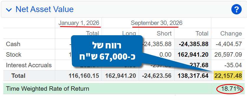 רווח של