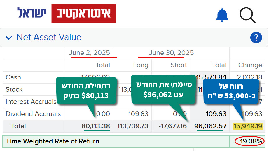 רווח של 