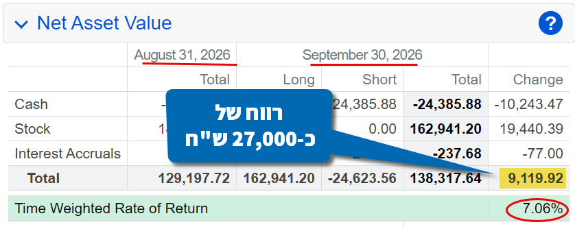 רווח של